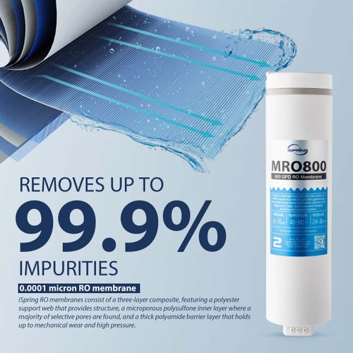 Main product image of Reverse Osmosis Replacement Membrane for RO800G System, 800 GPD