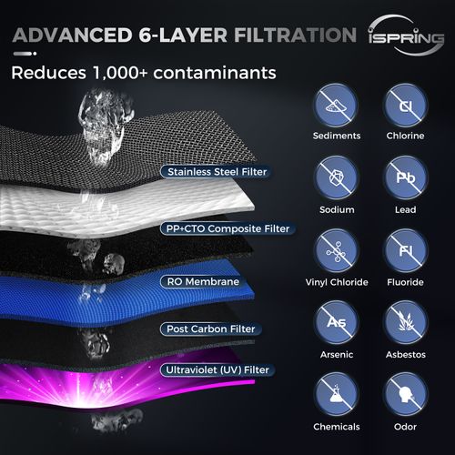 Main product image of 5-Stage Countertop Reverse Osmosis System w/ Instant Hot RO UV Water Dispenser (100 GPD)