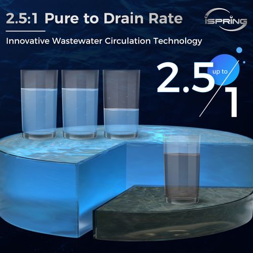 Main product image of 5-Stage Countertop Reverse Osmosis System w/ Instant Hot RO UV Water Dispenser (100 GPD)