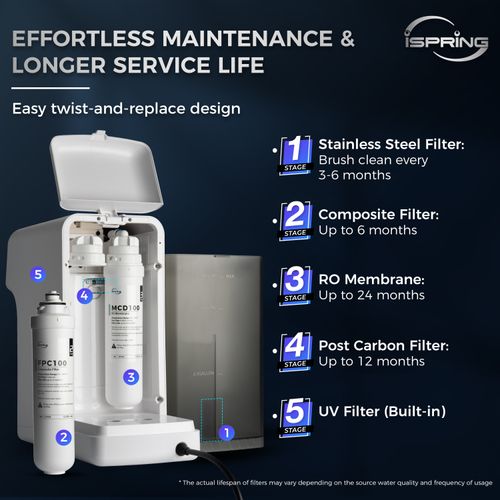 Main product image of 5-Stage Countertop Reverse Osmosis System w/ Instant Hot RO UV Water Dispenser (100 GPD)