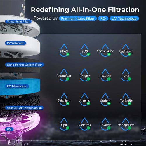 Main product image of Countertop Hot & Cold Sparkling Reverse Osmosis Water Filter System w/ UV & TDS Monitor