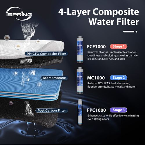 Main product image of Tankless Reverse Osmosis Water Filtration System w/ Oil Rubbed Bronze Faucet, Fast Flow (1000 GPD)