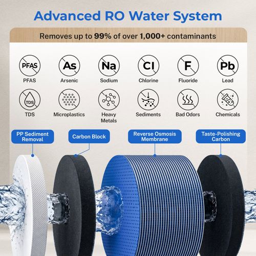 Main product image of Under Sink Tankless Dual-Flow Reverse Osmosis Water Filtration System (1200 GPD)