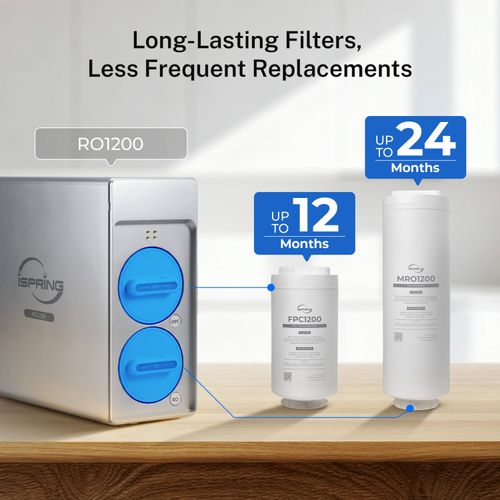Main product image of Under Sink Tankless Dual-Flow Reverse Osmosis Water Filtration System (1200 GPD)