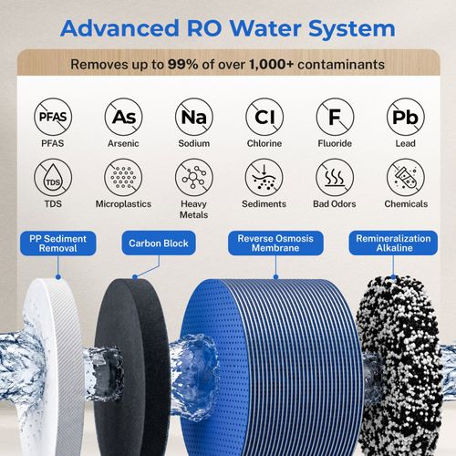 Main product image of Under Sink Tankless Reverse Osmosis Water Filtration System w/ Alkaline Remineralization (1200 GPD)