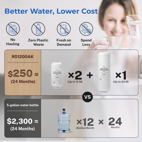 Main product image of Under Sink Tankless Reverse Osmosis Water Filtration System w/ Alkaline Remineralization (1200 GPD)