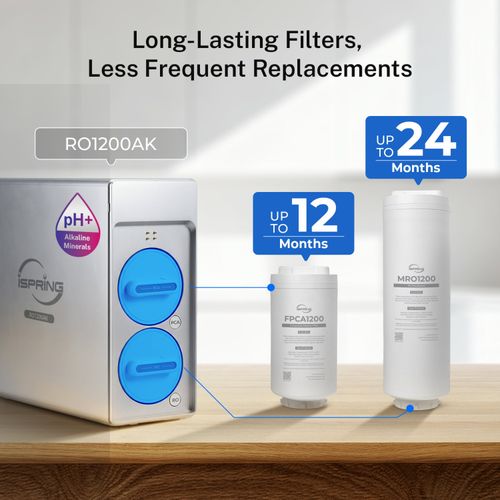 Main product image of Under Sink Tankless Reverse Osmosis Water Filtration System w/ Alkaline Remineralization (1200 GPD)