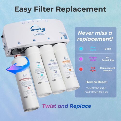 Main product image of Tankless Reverse Osmosis Water Filter System w/ UV & Alkaline Remineralization (500 GPD)