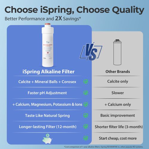 Main product image of Tankless Reverse Osmosis Water Filter System w/ UV & Alkaline Remineralization (500 GPD)