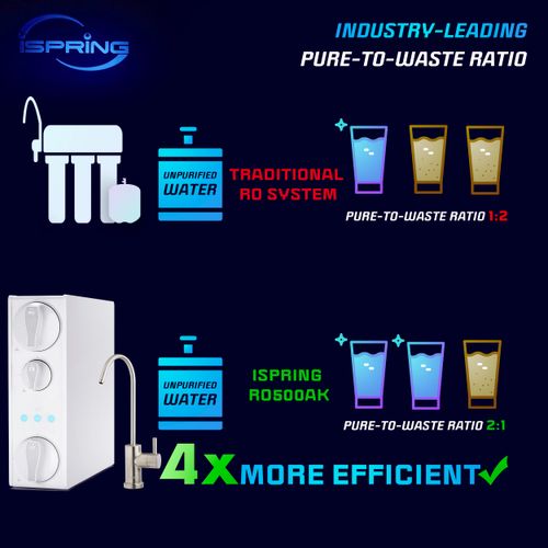 500 GPD Tankless RO Water System w/ Alkaline and UV w/ Brushed Nickel Faucet, NSF-Certified