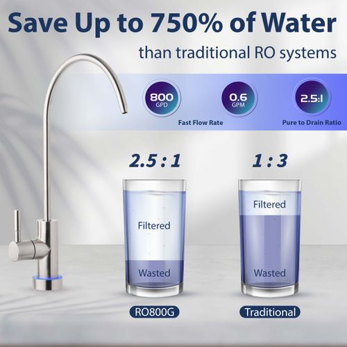 Main product image of Tankless Reverse Osmosis Water Filtration System w/ FPPC & MRO800 Replacement Filters (800 GPD)