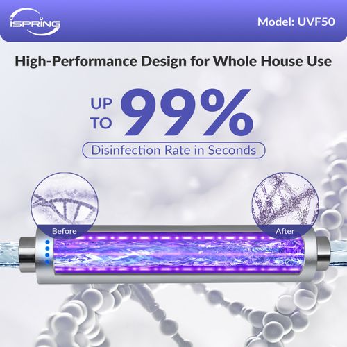Main product image of UVF50 LED UV Water Filter System w/ Built-In Smart Flow Sensor Switch, 13.2 GPM