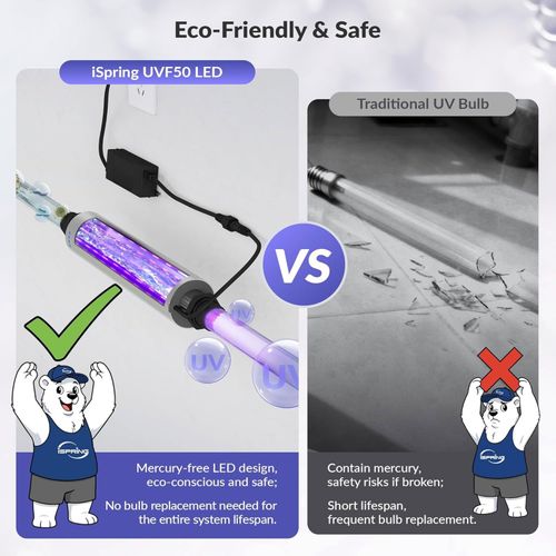Main product image of UVF50 LED UV Water Filter System w/ Built-In Smart Flow Sensor Switch, 13.2 GPM