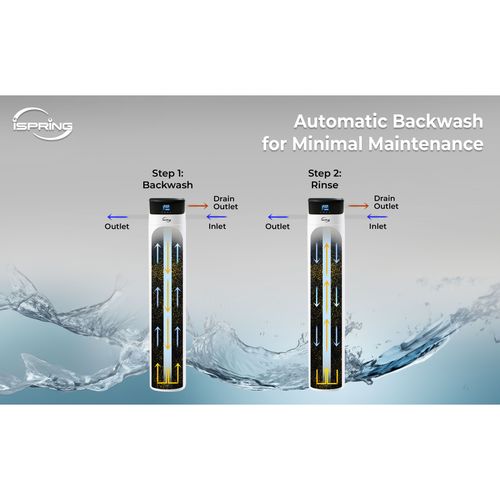 Main product image of WCF200K Elite Whole House Central Water Filtration System w/ Automatic Control Head