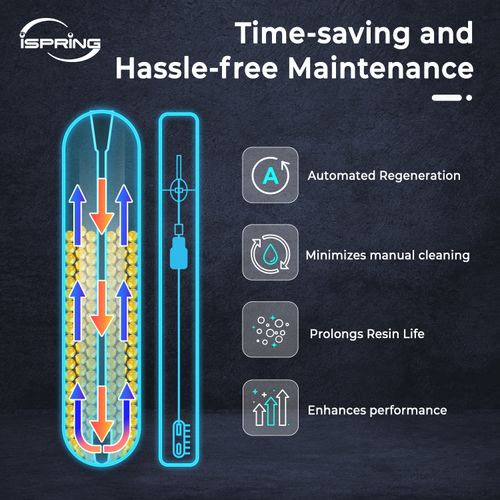 Main product image of 50,000 Grain Elite Whole House Water Softener w/ Digital Control