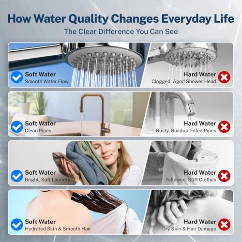 Main product image of 45,000 Grain High Capacity Whole House Water Softener w/ Automatic Backwash & Regeneration