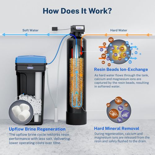 Main product image of 45,000 Grain High Capacity Whole House Water Softener w/ Automatic Backwash & Regeneration