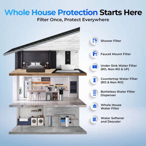 Main product image of 2 Stage Whole House Water Filter System w/ 10" Sediment & PFAS Reducing Filters