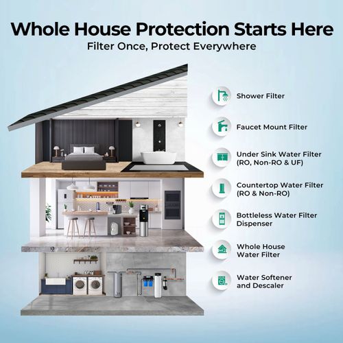 Main product image of 2 Stage Whole House Water Filter System w/ 10" PFAS & Heavy Metal Reducing Filters