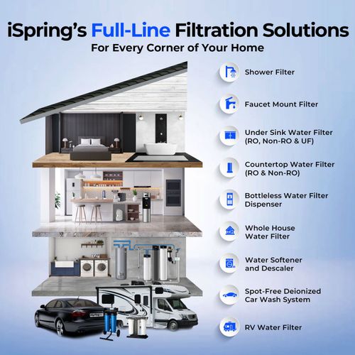 Main product image of 2 Stage Whole House Water Filter System w/ 20" Sediment & PFAS Reducing Filters