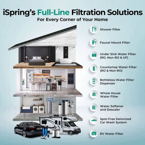 Main product image of 2 Stage Whole House Water Filter System w/ 20" PFAS & Heavy Metal Reducing Filters