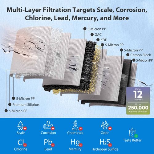 Main product image of 3 Stage Whole House Water Filter System w/ 20" Heavy Metal & Anti-Scale Filters, Horizontal Housings