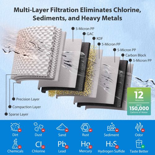 Main product image of 3 Stage Whole House Water Filter System w/ 20" Heavy Metal & H2S Reducing Filters, Horizontal Housings