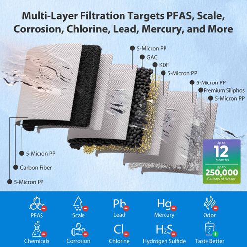 Main product image of 3 Stage Whole House Water Filter System w/ 20" PFAS, Heavy Metal & Anti-Scale Filters, Horizontal Housings