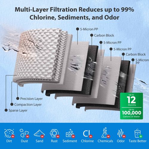 Main product image of 3 Stage Whole House Water Filter System w/ 20" Sediment & Carbon Filters, Horizontal Housings