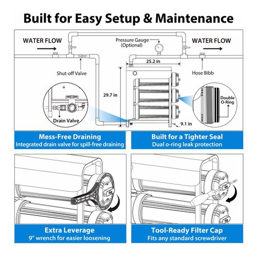 Main product image of 3 Stage Whole House Water Filter System w/ 20" Iron Manganese Reducing Filters, Horizontal Housings
