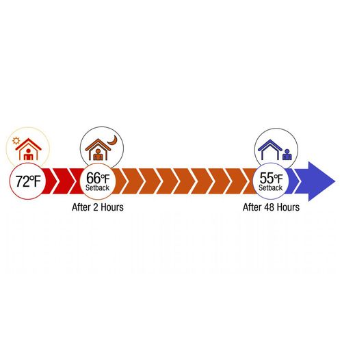 Main product image of Autonomous SP Dual Timed Electronic Thermostat ( 120V, 16A)