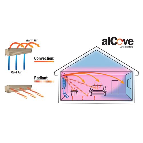 Main product image of 71" KCV Cove Heater (120V, 840W) - White
