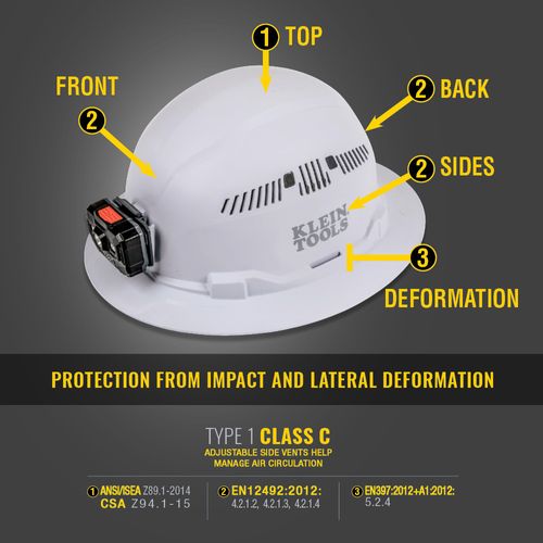 Main product image of Hard Hat, Vented, Full Brim Style, White, 60401