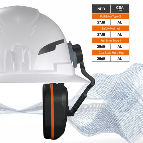 Main product image of Slim Non-Conductive Hard Hat Earmuffs, 22029