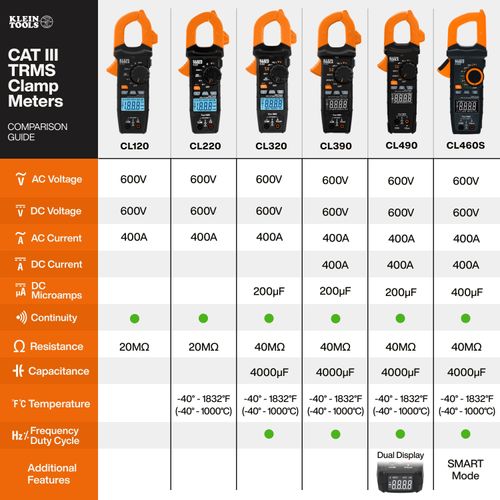 Main product image of 400A AC/DC Auto-Ranging Smart Digital Clamp Meter, CL460S