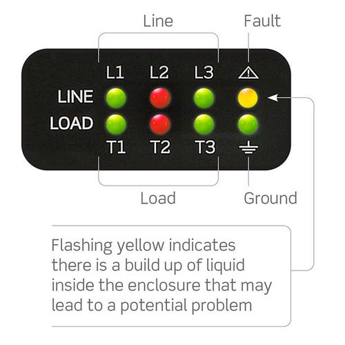 Main product image of 60A 480V 3PH, 3P 4W IEC 60309-1 & 60309-2 Pin & Sleeve Interlock, Local/Remote Monitoring (Red)