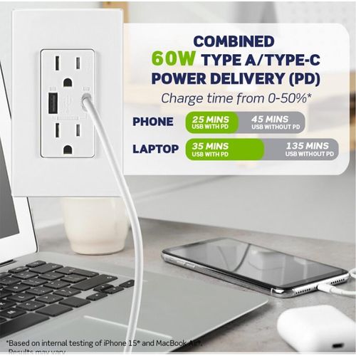 Main product image of Decora Tamper-Resistant Combination Duplex Receptacle w/ 60W (2A-2.5A) Dual Type A/C Power Delivery USB Charger, NEMA 5-15R - Gray (15A, 125V)