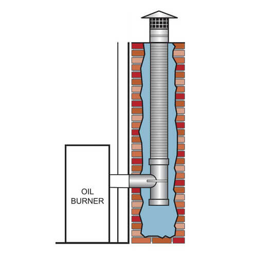 Main product image of 30' x 5.5" Stainless Steel Single Wall Chimney Lining Kit