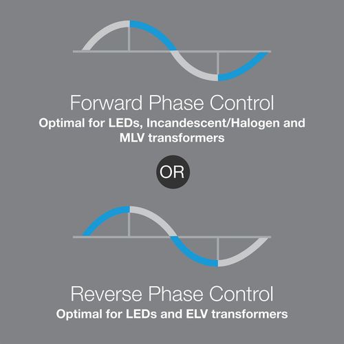 Main product image of Maestro PRO LED+ Single-Pole 3-Way Dimmer Switch, 120V, 250W (Black)