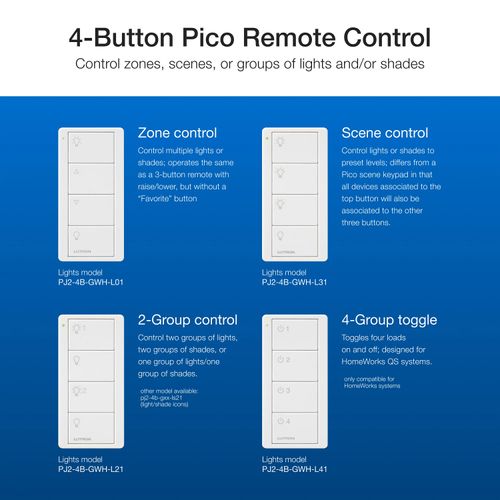 Main product image of Pico 4-Button Wireless Smart Remote for Programmable Scene Control, Any Room Icon Engraving, (Gloss White), PJ2-4B-GWH-P03