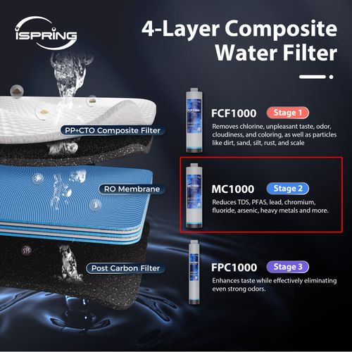 Main product image of Membrane Replacement Filter for RO1000 Water Filtration System