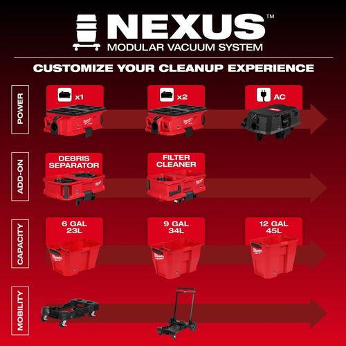 Main product image of NEXUS Wet/Dry Vacuum Cart, 0943-20