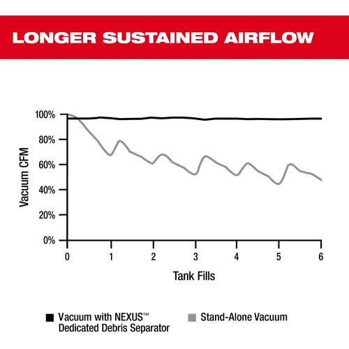 Main product image of NEXUS Dedicated Debris Separator, 0990-20