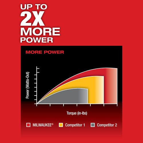 Main product image of M12 FUEL 1/4" Hex 2-Speed Screwdriver, 2402-20