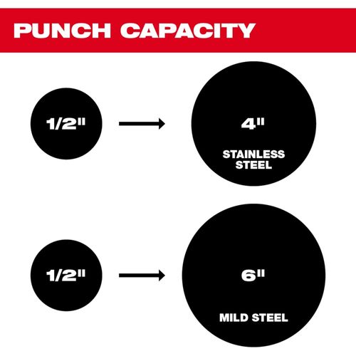Main product image of M18 FORCE LOGIC 10 Ton Knockout Tool 1/2" to 2" , 2676-02