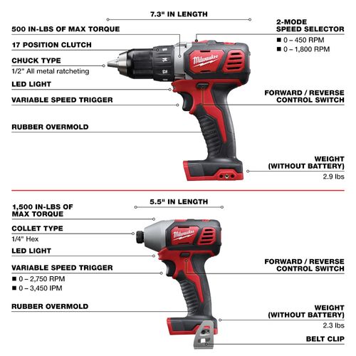 Main product image of M18 Drill/Driver, Impact Driver, Impact Wrench, Multi Tool, Blower, Grinder, HACKZALL Saw, Circ Saw, Light Kit