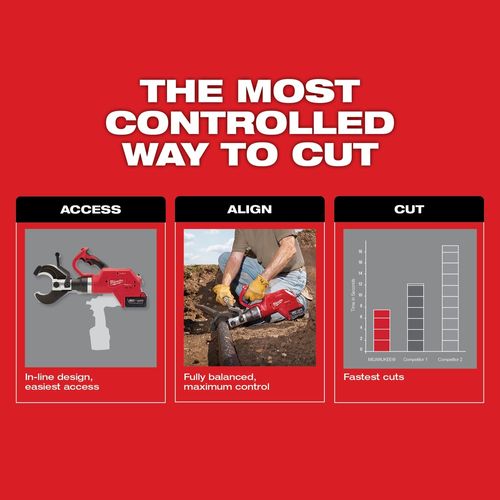 Main product image of M18 FORCE LOGIC 3" Underground Cable Cutter, 2776-20