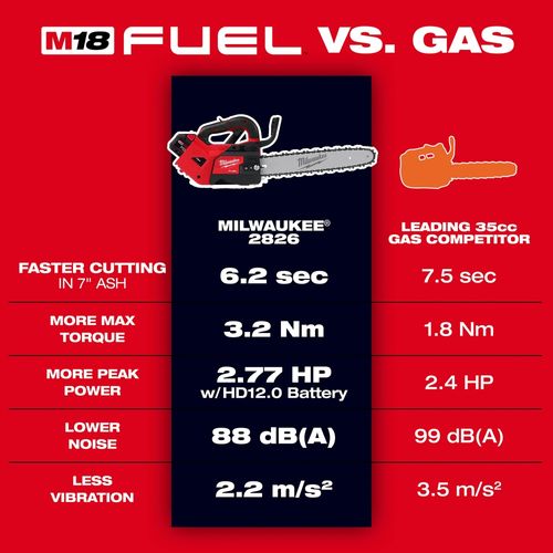Main product image of M18 FUEL 12" Top Handle Chainsaw, 2826-20C