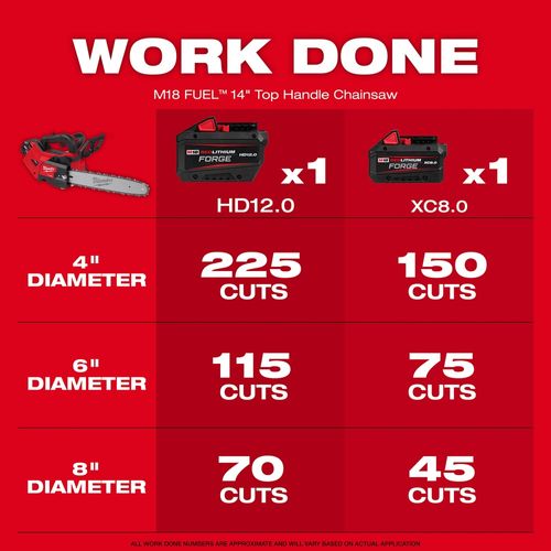 Main product image of M18 FUEL 12" Top Handle Chainsaw, 2826-20C