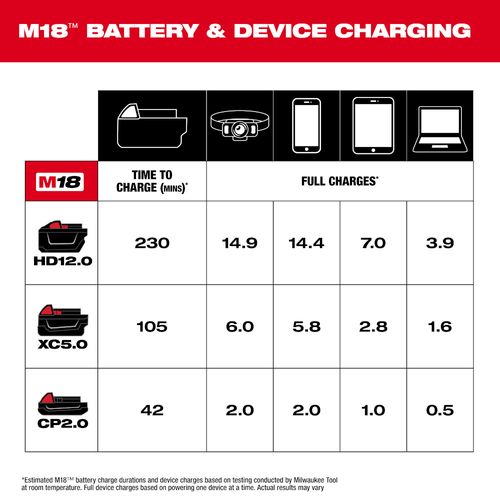 Main product image of M18 TOP-OFF Charger and Power Supply